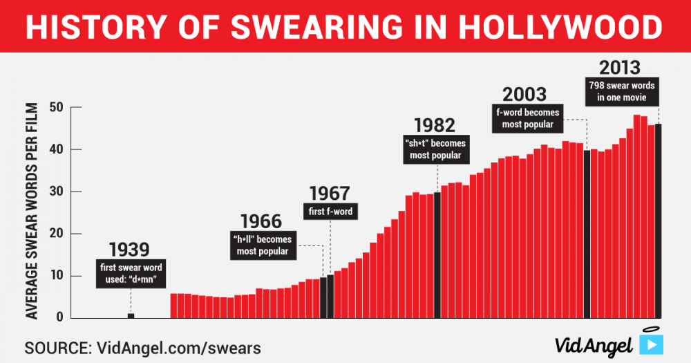 stats_on_swearing.thumb.png.443dfc0fd0d6
