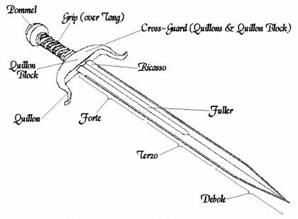 1322589350_parts-of-a-sword1.jpg.79e836c8950f80519c05d5275f2068f1.jpg
