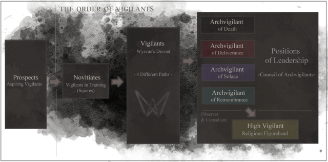 VigilantDiagram.thumb.png.b6472a822d756e2d9f73677b4b68847d.png